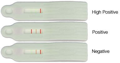 Allergeentest, Reveal 3-D Kokos