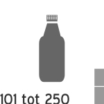 Fles: 101-250 ml