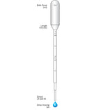 Pasteurpipet 1 ml, LDPE, steriel, per 20 stuks verpakt. THT tot januari 2026