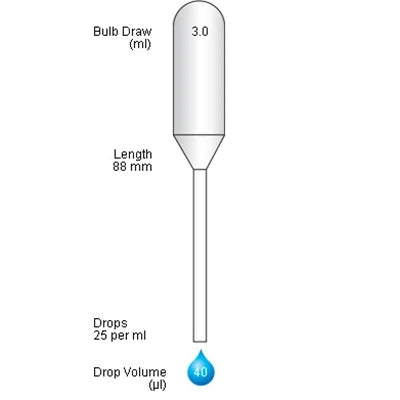 Pasteurpipet Micro 88 mm, 3 ml